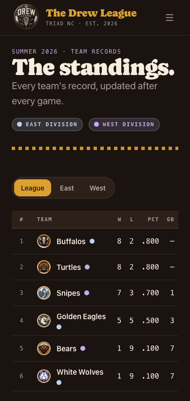 The Drew League standings on a phone